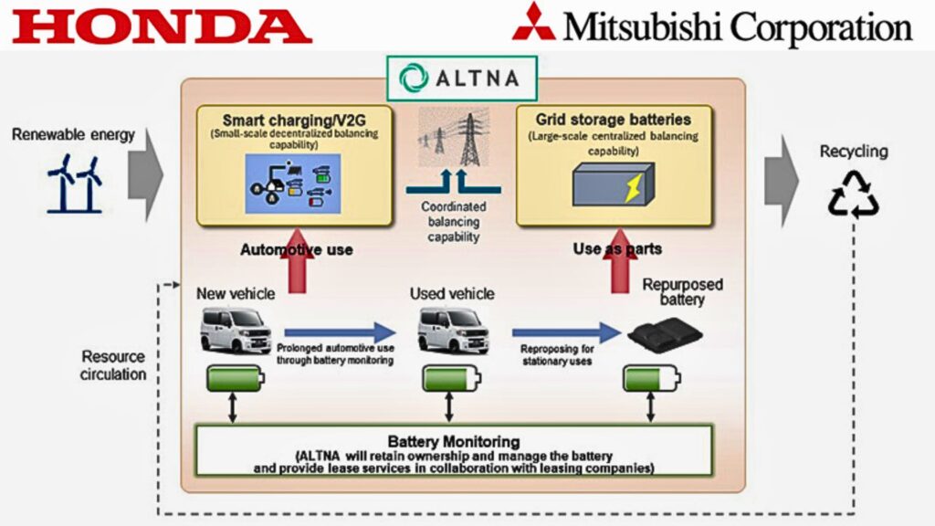 Honda and Mitsubishi New 50/50 Joint Venture