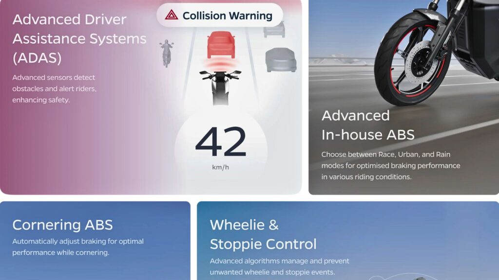 2025 OLA Roadster With New Advanced Features OLA Roadster With New Advanced Features